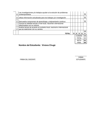 Las investigaciones y/o trabajos ayudan a la solución de problemas
8 contemporáneos                                                                       5
9   Utiliza información actualizada para los trabajos y/o investigación                5
1
0   Demuestra compromiso de aprendizaje y mejoramiento continuo                        5
1   Conoce la realidad actual a nivel local, nacional e iternacional
1   relacionados con su carrera
1   Analiza temas de acuerdo al contexto local, nacional e internacional
2   que se realcionen con su carrera
                                                                                      15
                                                                     TOTAL   0 0 0 0 0
                                                                               SUMAN 15
                                                                                TOTAL  0
                                                                                NOTA 10.
                                                                                FINAL 00
    Nombre del Estudiante: Viviana Chugá




                                                                                  FIRMA
     FIRMA DEL DOCENTE                                                         ESTUDIANTE
 