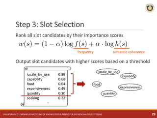 Step 3: Slot Selection
Rank all slot candidates by their importance scores
Output slot candidates with higher scores based...