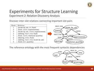 Experiments for Structure Learning
Experiment 2: Relation Discovery Analysis
Discover inter-slot relations connecting impo...