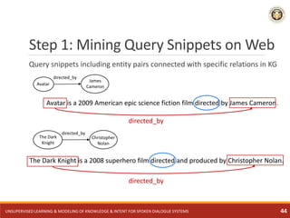Step 1: Mining Query Snippets on Web
Query snippets including entity pairs connected with specific relations in KG
Avatar ...