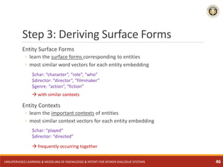 Step 3: Deriving Surface Forms
Entity Surface Forms
◦ learn the surface forms corresponding to entities
◦ most similar wor...