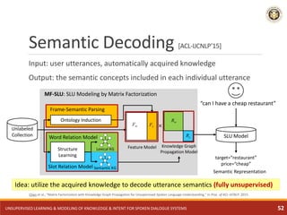 Semantic Decoding [ACL-IJCNLP’15]
Input: user utterances, automatically acquired knowledge
Output: the semantic concepts i...