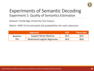 Experiments of Semantic Decoding
Experiment 1: Quality of Semantics Estimation
Dataset: Cambridge University SLU Corpus
Me...