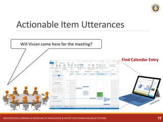 Will Vivian come here for the meeting?
Find Calendar Entry
Actionable Item Utterances
UNSUPERVISED LEARNING & MODELING OF ...