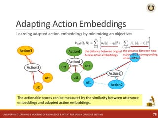 Adapting Action Embeddings
Learning adapted action embeddings by minimizing an objective:
Action1
Action2
Action3
utt utt
...