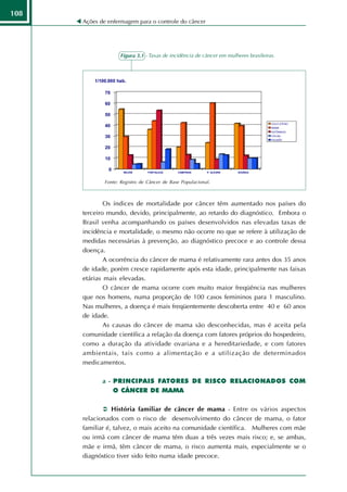 108
      Ações de enfermagem para o controle do câncer




                     Figura 3.1 - Taxas de incidência de câncer em mulheres brasileiras.



          1/100.000 hab.

              70

              60

              50
                                                                                      COLO ÚTERO
              40                                                                      MAMA
                                                                                      ESTÔMAGO

              30                                                                      CÓLON
                                                                                      PULMÃO


              20

              10

                0     BELÉM      FORTALEZA    CAMPINAS     P. ALEGRE    GOIÂNIA



              Fonte: Registro de Câncer de Base Populacional.



              Os índices de mortalidade por câncer têm aumentado nos países do
      terceiro mundo, devido, principalmente, ao retardo do diagnóstico. Embora o
      Brasil venha acompanhando os países desenvolvidos nas elevadas taxas de
      incidência e mortalidade, o mesmo não ocorre no que se refere à utilização de
      medidas necessárias à prevenção, ao diagnóstico precoce e ao controle dessa
      doença.
              A ocorrência do câncer de mama é relativamente rara antes dos 35 anos
      de idade, porém cresce rapidamente após esta idade, principalmente nas faixas
      etárias mais elevadas.
              O câncer de mama ocorre com muito maior freqüência nas mulheres
      que nos homens, numa proporção de 100 casos femininos para 1 masculino.
      Nas mulheres, a doença é mais freqüentemente descoberta entre 40 e 60 anos
      de idade.
              As causas do câncer de mama são desconhecidas, mas é aceita pela
      comunidade científica a relação da doença com fatores próprios do hospedeiro,
      como a duração da atividade ovariana e a hereditariedade, e com fatores
      ambientais, tais como a alimentação e a utilização de determinados
      medicamentos.

             a - PRINCIPAIS FATORES DE RISCO RELACIONADOS COM
                 O CÂNCER DE MAMA

                 História familiar de câncer de mama - Entre os vários aspectos
      relacionados com o risco de desenvolvimento do câncer de mama, o fator
      familiar é, talvez, o mais aceito na comunidade científica. Mulheres com mãe
      ou irmã com câncer de mama têm duas a três vezes mais risco; e, se ambas,
      mãe e irmã, têm câncer de mama, o risco aumenta mais, especialmente se o
      diagnóstico tiver sido feito numa idade precoce.
 