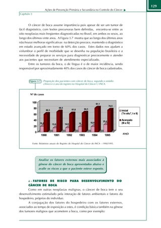 129
                           Ações de Prevenção Primária e Secundária no Controle do Câncer
Capítulo 3



        O câncer de boca assume importância pois apesar de ser um tumor de
fácil diagnóstico, com lesões precursoras bem definidas, encontra-se entre as
oito neoplasias mais freqüentes diagnosticadas no Brasil, em ambos os sexos, ao
longo dos últimos vinte anos. A Figura 3.7 mostra que ao longo dos últimos anos
não houve melhoras significativas na detecção precoce, mantendo o diagnóstico
em estado avançado em torno de 60% dos casos. Estes dados nos ajudam a
vislumbrar o perfil de morbidade que se desenha na população brasileira e a
necessidade de preparar os serviços para diagnosticar precocemente e atender
aos pacientes que necessitam de atendimento especializado.
        Entre os tumores da boca, o de língua é o de maior incidência, sendo
responsável por aproximadamente 40% dos casos de câncer de boca cadastrados.



       Figura 3.7 - Proporção dos pacientes com câncer de boca, segundo o estádio
                    clínico e o ano do registro no Hospital do Câncer I / INCA.



        Nº de casos


             100                                                                 81,1
                                                                                               74,5
              80                         68,5
                           60,3                        61,8        64,3
                                                                                                      Inicial
              60                                                                                      ("in situ", I e II)

              40                                                                        25,4
                                                                                                      Avançado
                    19,4                                      18          18,8                        (III e IV)
                                  13,9          14,6
              20

               0
                                                                                                       ANO
                     1990          1991          1992         1993         1994          1995

             Fonte: Relatórios anuais do Registro do Hospital do Câncer do INCA - 1990/1995.




                   Analise os fatores externos mais associados à
                   gênese do câncer de boca apresentados abaixo e
                   avalie os riscos a que o paciente esteve exposto.



       a - FATORES DE RISCO PARA DESENVOLVIMENTO DO
       CÂNCER DE BOCA
       Como em outras neoplasias malignas, o câncer de boca tem o seu
desenvolvimento estimulado pela interação de fatores ambientais e fatores do
hospedeiro, próprios do indivíduo.
       A conjugação dos fatores do hospedeiro com os fatores externos,
associados ao tempo de exposição a estes, é condição básica também na gênese
dos tumores malignos que acometem a boca, como por exemplo:
 