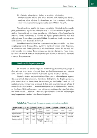 231
                                                                  Casos Clínicos
Capítulo 5



       Os relatórios subseqüentes faziam as seguintes referências:
       - mantém abdome flácido após início da dieta, sem presença de diarréia,
         paciente refere eliminações intestinais um pouco pastosas e elimina-
         ções vesicais espontâneas preservadas com 1910ml nas 24h.

        Normalmente no quarto dia de pós-operatório, é iniciada a alimentação
pela jejunostomia, a partir do momento que já houve o retorno da peristalse.
A dieta é administrada em cinco tomadas de 100ml cada a 30ml/h por bomba
infusora sendo aumentado o volume da ingesta gradativamente nos dias
subseqüentes, de acordo com a aceitabilidade do paciente, desde que não apre-
sente diarréia nem distensão abdominal.
        Mantido dreno abdominal até o sétimo dia de pós-operatório, com dimi-
nuição progressiva do seu débito. Curativos mantendo-se sem sinais flogísticos.
Normalmente este dreno permanece até o sétimo ou oitavo dia, quando não
mais haverá a necessidade do mesmo por não ter mais drenagem. Neste instan-
te é feito um Raio X de tórax ou abdominal para avaliação da retirada do dreno
e estudo de anastomose.


       No oitavo dia de pós-operatório

       O paciente vai ter alta hospitalar mantendo jejunostomia para gavage e
dieta via oral zero, sendo orientado junto aos familiares quanto aos cuidados
com a mesma. Fornecido material nutricional e para instalação da dieta.
       Marcado retorno ao ambulatório médico, sendo informado que a previ-
são para retirada da jejunostomia é em torno do trigésimo dia de pós-operatório,
para preservação da anastomose da reconstrução, iniciando a dieta via oral
gradativamente, inicialmente associada à dieta pela jejunostomia, até chegar à
necessidade calórica ideal. Orientado também sobre a importância da mudan-
ça de alguns hábitos alimentares e do retorno em qualquer dia, caso haja algu-
ma anormalidade. Observar a tabela 5.6, que apresenta o volume de drenagem
no pós-operatório mediato e os dias subsequentes.



       Tabela 5.6 - Volume de drenagem no pós-operatório mediato.
 