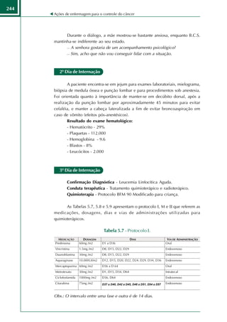 244
      Ações de enfermagem para o controle do câncer




            Durante o diálogo, a mãe mostrou-se bastante ansiosa, enquanto B.C.S.
      mantinha-se indiferente ao seu estado.
             A senhora gostaria de um acompanhamento psicológico?

             Sim, acho que não vou conseguir lidar com a situação.




         2º Dia de Internação

             A paciente encontra-se em jejum para exames laboratoriais, mielograma,
      biópsia de medula óssea e punção lombar e para procedimentos sob anestesia.
      Foi orientada quanto à importância de manter-se em decúbito dorsal, após a
      realização da punção lombar por aproximadamente 45 minutos para evitar
      cefaléia, e manter a cabeça lateralizada a fim de evitar broncoaspiração em
      caso de vômito (efeitos pós-anestésicos).
             Resultado do exame hematológico:
             - Hematócrito - 29%
             - Plaquetas - 112.000
             - Hemoglobina - 9.6
             - Blastos - 8%
             - Leucócitos - 2.000



         3º Dia de Internação

             Confirmação Diagnóstica - Leucemia Linfocítica Aguda.
             Conduta terapêutica - Tratamento quimioterápico e radioterápico.
             Quimioterapia - Protocolo BFM 90 Modificado para criança.

            As Tabelas 5.7, 5.8 e 5.9 apresentam o protocolo I, M e II que referem as
      medicações, dosagens, dias e vias de administrações utilizadas para
      quimioterápicos.

                                 Tabela 5.7 - Protocolo I.




      Obs.: O intervalo entre uma fase e outra é de 14 dias.
 
