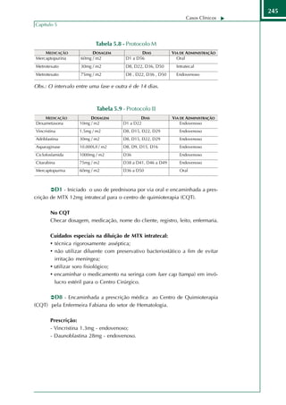 245
                                                                 Casos Clínicos
Capítulo 5



                          Tabela 5.8 - Protocolo M




Obs.: O intervalo entre uma fase e outra é de 14 dias.



                           Tabela 5.9 - Protocolo II




        D1 - Iniciado o uso de prednisona por via oral e encaminhada a pres-
crição de MTX 12mg intratecal para o centro de quimioterapia (CQT).

       No CQT
       Checar dosagem, medicação, nome do cliente, registro, leito, enfermaria.

       Cuidados especiais na diluição de MTX intratecal:
       • técnica rigorosamente asséptica;
       • não utilizar diluente com preservativo bacteriostático a fim de evitar
         irritação meníngea;
       • utilizar soro fisiológico;
       • encaminhar o medicamento na seringa com luer cap (tampa) em invó-
         lucro estéril para o Centro Cirúrgico.

        D8 - Encaminhada a prescrição médica ao Centro de Quimioterapia
(CQT) pela Enfermeira Fabiana do setor de Hematologia.

       Prescrição:
       - Vincristina 1.3mg - endovenoso;
       - Daunoblastina 28mg - endovenoso.
 