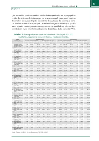 33
                                                               O problema do câncer no Brasil
Capítulo 1



ções em saúde, os níveis estadual e federal desempenharão um novo papel na
gestão dos sistemas de informação. No seu novo papel, estes níveis deverão
desenvolver atividades dirigidas ao controle da qualidade dos sistemas e forne-
cer suporte técnico aos municípios. A descentralização da informação poderá
trazer grandes vantagens para o aprimoramento da qualidade da informação e
permitirá um maior e melhor monitoramento da coleta de dados (Almeida,1998).


   Tabela 1.9 -Taxas padronizadas de incidência de câncer, por 100.000
        habitantes, segundo o sexo, em diversas regiões do mundo.




Fonte: Cancer Incidence in five Continents, Vol. VII - IARC.
 
