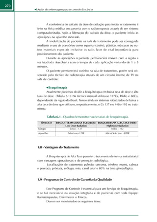 270
      Ações de enfermagem para o controle do câncer




              A conferência do cálculo da dose de radiação para iniciar o tratamento é
      feito na física médica em parceria com o radioterapeuta através de um sistema
      computadorizado. Após a liberação do cálculo da dose, o paciente inicia as
      aplicações no aparelho indicado.
              A imobilização do paciente na sala de tratamento pode ser conseguida
      mediante o uso de acessórios como espuma (coxins), plástico, máscaras ou ou-
      tros materiais especiais inclusive os raios laser de vital importância para
      posicionamento do paciente.
              Durante as aplicações o paciente permanecerá imóvel, com a região a
      ser irradiada descoberta com o tempo de cada aplicação variando de 1 a 5
      minutos.
              O paciente permanecerá sozinho na sala de tratamento, porém será ob-
      servado pelo técnico de radioterapia através de um circuito interno de TV na
      sala de controle.

              Braquiterapia
              Atualmente podemos dividir a braquiterapia em baixa taxa de dose e alta
      taxa de dose (Tabela 6.1). Na técnica manual utiliza-se 137Cs, Rádio e 60Co,
      dependendo da região do Brasil. Temos ainda os sistemas robotizados de baixa e
      alta taxa de dose que utilizam, respectivamente, o Cs 137 e o Irídio 192 no trata-
      mento.

             Tabela 6.1 - Quadro demonstrativo de taxas de braquiterapia.




      1.8 - Vantagens do Tratamento

            A Braquiterapia de Alta Taxa permite o tratamento de forma ambulatorial
      com vantagens operacionais e de proteção radiológica.
             Localizações de tratamento: pulmão, sarcoma, cérebro, mama, cabeça
      e pescoço, próstata, esôfago, reto, canal anal e 80% na área ginecológica.


      1.9 - Programas de Controle de Garantia da Qualidade

             Esse Programa de Controle é essencial para um Serviço de Braquiterapia,
      e se faz necessário na atuação integrada e de parcerias com toda Equipe:
      Radioterapeutas, Enfermeiros e Físicos.
             Devem ser monitorados os seguintes itens:
 