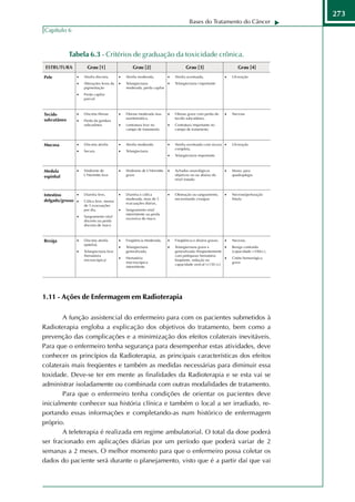 273
                                                    Bases do Tratamento do Câncer
Capítulo 6



         Tabela 6.3 - Critérios de graduação da toxicidade crônica.




1.11 - Ações de Enfermagem em Radioterapia

        A função assistencial do enfermeiro para com os pacientes submetidos à
Radioterapia engloba a explicação dos objetivos do tratamento, bem como a
prevenção das complicações e a minimização dos efeitos colaterais inevitáveis.
Para que o enfermeiro tenha segurança para desempenhar estas atividades, deve
conhecer os princípios da Radioterapia, as principais características dos efeitos
colaterais mais freqüentes e também as medidas necessárias para diminuir essa
toxidade. Deve-se ter em mente as finalidades da Radioterapia e se esta vai se
administrar isoladamente ou combinada com outras modalidades de tratamento.
        Para que o enfermeiro tenha condições de orientar os pacientes deve
inicialmente conhecer sua história clínica e também o local a ser irradiado, re-
portando essas informações e completando-as num histórico de enfermagem
próprio.
        A teleterapia é realizada em regime ambulatorial. O total da dose poderá
ser fracionado em aplicações diárias por um período que poderá variar de 2
semanas a 2 meses. O melhor momento para que o enfermeiro possa coletar os
dados do paciente será durante o planejamento, visto que é a partir daí que vai
 