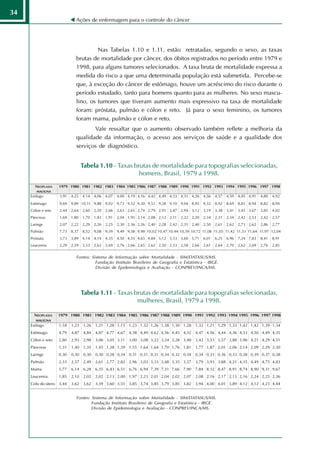 34
     Ações de enfermagem para o controle do câncer




              Nas Tabelas 1.10 e 1.11, estão retratadas, segundo o sexo, as taxas
     brutas de mortalidade por câncer, dos óbitos registrados no período entre 1979 e
     1998, para alguns tumores selecionados. A taxa bruta de mortalidade expressa a
     medida do risco a que uma determinada população está submetida. Percebe-se
     que, à exceção do câncer de estômago, houve um acréscimo do risco durante o
     período estudado, tanto para homens quanto para as mulheres. No sexo mascu-
     lino, os tumores que tiveram aumento mais expressivo na taxa de mortalidade
     foram: próstata, pulmão e cólon e reto. Já para o sexo feminino, os tumores
     foram mama, pulmão e cólon e reto.
            Vale ressaltar que o aumento observado também reflete a melhoria da
     qualidade da informação, o acesso aos serviços de saúde e a qualidade dos
     serviços de diagnóstico.


       Tabela 1.10 - Taxas brutas de mortalidade para topografias selecionadas,
                             homens, Brasil, 1979 a 1998.




     Fontes: Sistema de Informação sobre Mortalidade - SIM/DATASUS/MS.
               Fundação Instituto Brasileiro de Geografia e Estatística - IBGE.
               Divisão de Epidemiologia e Avaliação - CONPREV/INCA/MS.




       Tabela 1.11 - Taxas brutas de mortalidade para topografias selecionadas,
                            mulheres, Brasil, 1979 a 1998.




     Fontes: Sistema de Informação sobre Mortalidade - SIM/DATASUS/MS.
             Fundação Instituto Brasileiro de Geografia e Estatística - IBGE.
             Divisão de Epidemiologia e Avaliação - CONPREV/INCA/MS.
 