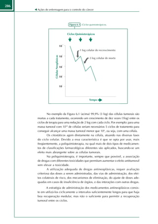 286
      Ações de enfermagem para o controle do câncer




                               Figura 6.1 - Ciclos quimioterápicos.




              No exemplo da Figura 6.1 (acima) 99,9% (3 log) das células tumorais são
      mortas a cada tratamento, ocorrendo um crescimento de dez vezes (1log) entre os
      ciclos de terapia para uma redução de 2 log com cada ciclo. Por exemplo: para uma
      massa tumoral com 1010 de células seriam necessários 5 ciclos de tratamento para
      conseguir alcançar uma massa tumoral menor que 10°, ou seja, com uma célula.
              Os citostáticos agem diretamente na célula, atuando nas diversas fases
      do ciclo celular. Devido a essa característica é que se opta por usar, mais
      freqüentemente, a poliquimioterapia, na qual mais de dois tipos de medicamen-
      tos de classificações farmacológicas diferentes são aplicados, buscando-se um
      efeito mais abrangente sobre as células tumorais.
              Na poliquimioterapia, é importante, sempre que possível, a associação
      de drogas com diferentes toxicidades que permitam aumentar o efeito antitumoral
      sem elevar a toxicidade.
              A utilização adequada de drogas antineoplásicas, requer avaliação
      criteriosa das doses a serem administradas, das vias de administração, dos efei-
      tos colaterais de risco, dos mecanismos de eliminação, do ajuste de doses ade-
      quadas em casos de insuficiência de órgãos, e das interações com outras drogas.
            A estratégia de administração dos medicamentos antineoplásicos consis-
      te em utilizá-los ciclicamente a intervalos suficientemente longos para que haja
      boa recuperação medular, mas não o suficiente para permitir a recuperação
      tumoral entre os ciclos.
 