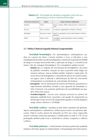 298
      Ações de enfermagem para o controle do câncer




            Tabela 6.13 - Toxicidade de citostáticos segundo o início da sua
                     apresentação e sinais e sintomas observados.




      3.7 - Efeitos Colaterais Segundo Sistemas Comprometidos

             Toxicidade hematológica - Os quimioterápicos antineoplásicos po-
      dem ser capazes de afetar a função medular e levar o indivíduo a uma
      mielodepressão ficando o tecido hematopoiético vulnerável no período do NADIR
      da droga (é o tempo transcorrido entre a aplicação da droga e a ocorrência do
      menor valor de contagem hematológica). Em conseqüência poderá ocorrer:
            - Anemia que é a redução da concentração de hemoglobina e da massa
              de glóbulos vermelhos, situação em que o paciente relata fadiga aos
              menores esforços, nota-se também palidez, dispnéia e taquicardia. Os
              níveis séricos de hemoglobina e o hematócrito devem ser monitorizados,
              em alguns casos é indicada a administração de fator de crescimento
              (eritropoietina) ou transfusão de concentrados de hemácia.
            - Leucopenia - Ocorre diminuição do número de linfócitos, granulócitos e
              especialmente neutrófilos, levando a uma supressão da imunidade ce-
              lular e humoral, com aumento significativo da suscetibilidade aos qua-
              dros infecciosos graves.
            - Trombocitopenia - Ocorre uma redução anormal no número de
              plaquetas, podendo levar o paciente a um quadro de sangramento ou
              hemorragia. Existe um risco de sangramento quando o nível de plaquetas
              atinge valores inferiores a 20.000/µl.

             Toxicidade cardíaca - manifesta-se pelo efeito cumulativo de quimiote-
      rápicos antineoplásicos cardiotóxicos, embora possa ocorrer nas primeiras apli-
      cações. Pode-se avaliar através de alterações no ECG tais como: taquicardia
      sinusal, contração ventricular prematura e modificações na onda T e ST. O uso
      prolongado também pode levar à insuficiência cardíaca congestiva e falência
      cardíaca.

             Toxicidade pulmonar - é relativamente incomum; porém fatal, podendo
      instalar-se de forma aguda ou insidiosamente. A fisiopatologia das lesões perma-
 