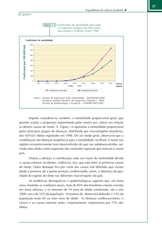 37
                                                                                        O problema do câncer no Brasil
Capítulo 1


                                              Figura 1.5 - Coeficientes de mortalidade para todas
                                                           as neoplasias malignas, por faixa etária,
                                                           para homens e mulheres, Brasil, 1998.


                             Coeficiente de mortalidade
   Coeficiente por 100.000 hab.




                                                                                                                Faixa
                                                                                                                etária




                                    Fontes: Sistema de Informação sobre Mortalidade - SIM/DATASUS/MS.
                                            Fundação Instituto Brasileiro de Geografia e Estatística - IBGE.
                                            Divisão de Epidemiologia e Avaliação - CONPREV/INCA/MS.




       Importa considerar-se, também, a mortalidade proporcional geral, que
permite avaliar a proporção representada pelas mortes por câncer em relação
às demais causas de morte. A Figura 1.6 apresenta a mortalidade proporcional
pelos principais grupos de doenças, distribuída por macrorregiões brasileiras,
dos 929.023 óbitos registrados em 1998. De um modo geral, observa-se que a
contribuição das doenças neoplásicas para a mortalidade, no Brasil, é maior nas
regiões economicamente mais desenvolvidas do que nas subdesenvolvidas, ser-
vindo estes dados como expressão dos contrastes regionais que marcam o nosso
país.
       Chama a atenção a contribuição cada vez maior da mortalidade devida
a causas externas (acidentes, violências, etc), que está entre as primeiras causas
de morte. Outro destaque fica por conta das causas mal definidas que variam
desde a primeira até a quinta posição, evidenciando, assim, a diferença da qua-
lidade do registro do óbito nas diferentes macrorregiões do país.
        As tendências demográficas e epidemiológicas sugerem que, em trinta
anos, mantidas as condições atuais, mais de 85% dos brasileiros estarão vivendo
em áreas urbanas, e os menores de 14 anos de idade constituirão, até o ano
2000, cerca de 32% da população. O número de idosos terá dobrado, e 12% da
população terão 60 ou mais anos de idade. As doenças cardiovasculares, o
câncer e as causas externas serão, conjuntamente, responsáveis por 75% dos
óbitos.
 