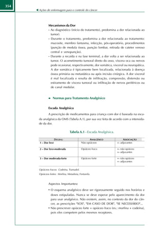 354
      Ações de enfermagem para o controle do câncer




              Mecanismos da Dor
              - Ao diagnóstico (início do tratamento), predomina a dor relacionada ao
                tumor).
              - Durante o tratamento, predomina a dor relacionada ao tratamento:
                mucosite, membro fantasma, infecção, pós-operatório, procedimentos
                (punção de medula óssea, punção lombar, retirada de cateter venoso
                central e venopunção).
              - Durante a recaída e na fase terminal, a dor volta a ser relacionada ao
                tumor. O acometimento tumoral direto do osso, víscera oca ou nervos
                pode ocasionar, respectivamente, dor somática, visceral ou neuropática.
                A dor somática é tipicamente bem localizada, relacionada à doença
                óssea primária ou metastática ou após incisão cirúrgica. A dor visceral
                é mal localizada e resulta de infiltração, compressão, distensão ou
                estiramento de víscera tumoral ou infiltração de nervos periféricos ou
                de canal medular.


                  Normas para Tratamento Analgésico


              Escada Analgésica
              A prescrição de medicamentos para criança com dor é baseada na esca-
      da analgésica da OMS (Tabela A.1), por sua vez feita de acordo com a intensida-
      de da dor.

                                 Tabela A.1 - Escada Analgésica.




      Opiáceos fracos: Codeína, Tramadol.
      Opiáceos fortes: Morfina, Metadona, Fentanila.


              Aspectos Importantes:

              • O esquema analgésico deve ser rigorosamente seguido nos horários e
                doses estipuladas. Nunca se deve esperar pelo aparecimento da dor
                para usar analgésico. Não existem, assim, no contexto da dor do cân-
                cer, as prescrições "SOS", "EM CASO DE DOR", "SE NECESSÁRIO"...
              • Não prescrever opiáceo forte + opiáceo fraco (ex.: morfina + codeína),
                pois eles competem pelos mesmos receptores.
 