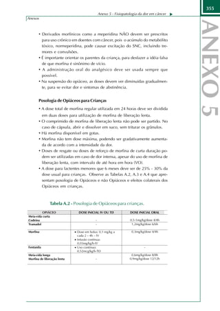 355
                                        Anexo 5 - Fisiopatologia da dor em câncer
Anexos



     • Derivados morfínicos como a meperidina NÃO devem ser prescritos
       para uso crônico em doentes com câncer, pois o acúmulo do metabólito
       tóxico, normeperidina, pode causar excitação do SNC, incluindo tre-
       mores e convulsões.
     • É importante orientar os parentes da criança, para desfazer a idéia falsa
       de que morfina é sinônimo de vício.
     • A administração oral do analgésico deve ser usada sempre que
       possível.
     • Na suspensão do opiáceo, as doses devem ver diminuídas gradualmen-
       te, para se evitar dor e sintomas de abstinência.


     Posologia de Opiáceos para Crianças
     • A dose total de morfina regular utilizada em 24 horas deve ser dividida
         em duas doses para utilização de morfina de liberação lenta.
     •   O comprimido de morfina de liberação lenta não pode ser partido. No
         caso de cápsula, abrir e dissolver em suco, sem triturar os grânulos.
     •   Há morfina disponível em gotas.
     •   Morfina não tem dose máxima, podendo ser gradativamente aumenta-
         da de acordo com a intensidade da dor.
     •   Doses de resgate ou doses de reforço de morfina de curta duração po-
         dem ser utilizadas em caso de dor intensa, apesar do uso de morfina de
         liberação lenta, com intervalo de até hora em hora (VO).
     •   A dose para lactentes menores que 6 meses deve ser de 25% - 30% da
         dose usual para crianças. Observe as Tabelas A.2, A.3 e A.4 que apre-
         sentam posologia de Opiáceos e não Opiáceos e efeitos colaterais dos
         Opiáceos em crianças.



             Tabela A.2 - Posologia de Opiáceos para crianças.
 