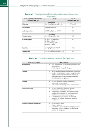 356
      Ações de enfermagem para o controle do câncer




          Tabela A.3 - Posologia de analgésico não opiáceos e medicamentos
                                      adjuvantes.




               Tabela A.4 - Controle dos efeitos colaterais dos Opiáceos.
 