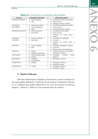 367
                                                       Anexo 6 - Estomaterapia
Anexos



          Tabela A.6 - Localização e característica dos efluentes.




          Quanto à indicação

       Além das malformações congênitas, traumatismos e outras condições clí-
nicas que podem determinar a indicação de um estoma, é importante sistemati-
zar as condições que podem determiná-la no curso da evolução de doenças
malignas. Observar a Tabela A.7 que apresenta tipos de estomas.
 