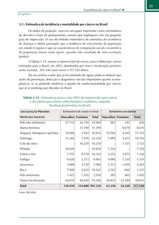 51
                                                  O problema do câncer no Brasil
Capítulo 1


3.5 - Estimativa de incidência e mortalidade por câncer no Brasil

       Os dados de projeção exercem um papel importante como orientadores
de decisões e base de planejamento, mesmo que impliquem com um pequeno
grau de imprecisão. O uso do método matemático de estimativa da ocorrência
de doenças e óbitos pressupõe que a tendência de crescimento da população
em estudo é regular e que as características da composição social e econômica
da população futura serão iguais, quando não resultado de uma evolução
gradual.
        A Tabela 1.14 mostra o número total de novos casos e óbitos por câncer
estimados para o Brasil, em 2001, distribuídos por sexo e localização primária:
serão, no total, 305.330 casos novos e 117.550 óbitos.
       Da sua análise e pelo que já foi estudado até agora, pode-se deduzir que
ações de prevenção, detecção e diagnóstico são tão importantes quanto as tera-
pêuticas, se se pretende modificar o quadro de morbi-mortalidade por câncer,
que já se prolonga por décadas no Brasil.


   Tabela 1.14 - Estimativas para o ano 2001 do número de casos novos
       e dos óbitos por câncer, entre homens e mulheres, segundo
                      localização primária, no Brasil.




Fonte: INCA/MS.
 