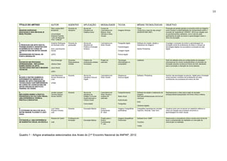 13
TÍTULO DO ARTIGO AUTOR AGENTES APLICAÇÃO MODALIDADE TIC/OA MÍDIAS TECNOLÓGICAS OBJETIVO
1.
IMAGENS NARRADAS:
EDUCAÇÃO E VIDA EM DUAS (E
MAIS) FICÇÕES
Rita Luciana Berti
Bredariolli
Universidade
Estadual Paulista
“Julio de Mesquita
Filho” /UNESP
Docente da
disciplina
Alunos da
Disciplina de
Didática Geral
Cursos de
Licenciatura em
Música, Artes
Cênicas e Artes
Visuais
Imagens fílmicas
Filme:
“Onde fica a casa de meu amigo”
(KIAROSTAMI,1987)
Produção de sentido gerada no encontro entre as imagens,
como núcleos e potencialidades de conhecimento sobre o
conceito de “experiência” (DEWEY, 2010) em relação com
os acontecimentos cotidianos, com a vida de cada
participante da ação de ensino e aprendizagem sobre o
ofício da educação.
2.
A PRODUÇÃO EM ARTE DIGITAL:
POSSIBILIDADES E DESAFIOS DOS
ACADÊMICOS DO CURSO DE
LICENCIATURA EM ARTES VISUAIS
DA
UNIVERSIDADE ESTADUAL DE
PONTA GROSSA-PR
Anselmo Rodrigues
de Andrade Júnior
Ana Luiza Ruschel
Nunes
UEPG
Docente da
graduação
Alunos da
disciplina de
Prática e Produção
Artística
Licenciatura em
Artes Visuais
Fotografia digital
Fotomontagem
Colagem digital
Pintura digital
Software de criação, edição e
tratamento de imagens
Adobe Photoshop
Investigar o processo de ensino e aprendizagem na
formação inicial de professores de artes e o acesso as
tecnologias digitais na sua prática e produção em arte
digital.
3.
DOCENTES EM PROCESSO
APRENDIZAGEM – REFLEXÕES
SOBRE ENSINO DA ARTE,
TECNOLOGIAS DIGITAIS E IMAGENS
TÉCNICAS
Ana Alvarenga
Jéssica Góes
Joice Henck
UERJ
Docentes
Pesquisadoras
Artistas
Coletivo de
professores-artistas
municipais
Projeto de
extensão
Tecnologia
informatizada no
computador
notebook Partir da reflexão sobre as configurações da paisagem
informacional do mundo contemporâneo no processo de
formação docente na área do Ensino da Arte, atentando
para a produção e interação de novos saberes.
.
4.
INCISÃO E MATRIZ NUMÉRICA:
EXPERIMENTOS HÍBRIDOS NO
ENSINO DE ARTE COM BASE EM
TECNOLOGIAS CONTEMPORÂNEAS
NO CURSO DE LICENCIATURA EM
ARTES VISUAIS DO INSTITUTO
FEDERAL DO CEARÁ
José Maximiano
Arruda Ximenes de
Lima
UFMG
Docente Alunos da
Disciplina Gravura
Digital
Licenciatura em
Artes Visuais
Xilogravura
Gravura digital
Software: Photoshop Usufruir das tecnologias na gravura digital para a formação
inicial docente e artística dos professores de artes,
contribuindo nos processos de ensino da Arte.
5.
REFLEXÕES SOBRE A PRÁTICA
PEDAGÓGICA DA CULTURA VISUAL:
UMA EXPERIÊNCIA TEÓRICA,
PRÁTICA E EDUCATIVA
Jociele Lampert
Carolina Ramos
Nunes UDESC
Docente Alunos da
disciplina de
Estágio Curricular
Supervisionado e
Cultura Visual
Comunidade
Licenciatura em
Artes Visuais e
projetos de
extensão
Fotoperformance
Rede virtual
Audiovisuais
Fotografias
Software de edição e tratamento de
imagens
Site:www.artistasvisuais.com.br/cult
uravisual
DVD
Câmeras digitais
Redimensionar o olhar para a ação do ser/estar
artista/professor/pesquisador de forma crítica e efetiva.
6.
O COTIDIANO DA SALA DE AULA:
ENTRE RENOIR, PLAYBOY E LADY
GAGA
Luiz Carlos
Pinheiro Ferreira
UnB
Docente Educação Básica Ensino
fundamental
8ª. série
Imagens Fotográficas
publicitárias
Fotografias impressas em revistas:
Capricho, Atrevida, Toda Tenn
Construir junto com os alunos um repertório reflexivo e
critico em relação aos processos de ensino e
aprendizagem em artes visuais.
7.
FOTONOVELA: UMA EXPERIÊNCIA
DE NARRATIVA VISUAL NA ESCOLA
Rosana de Castro
UnB
Professora em
formação Educação Básica
Projeto para o
Ensino
Fundamental
7º. ano
Imagens fotográficas:
Fotonovela
Software livre- GIMP
ToonDoo
Twitter
Desenvolver a consciência crítica e social como forma de
levar e compreensão da realidade e a uma ação de
intervenção na realidade
Quadro 1 - Artigos analisados selecionados dos Anais do 21º Encontro Nacional da ANPAP, 2012.
 