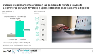 Datos Penetración %
Lockdown
Durante el confinamiento crecieron las compras de FMCG a través de
E-commerce en CAM, favorec...
