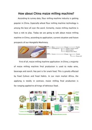 How about China maize milling machine?
According to survey data, flour milling machine industry is getting
popular in China. Especially wheat flour milling machine technology is
among the best all over the word. Certainly, maize milling machine is
have a role to play. Today we are going to talk about maize milling
machine in China, according to application, current situation and future
prospects of our Hongdefa Machinery.
First of all, maize milling machine application. In China, a majority
of maize milling machine final production is used to make wine,
beverage and starch; few part is for snack food. This is greatly affected
by Food Culture and Food Habits. In our main market Africa, the
applying is totally in contrast, maize milling final production is
far-ranging applied to all kings of delicious food.
 