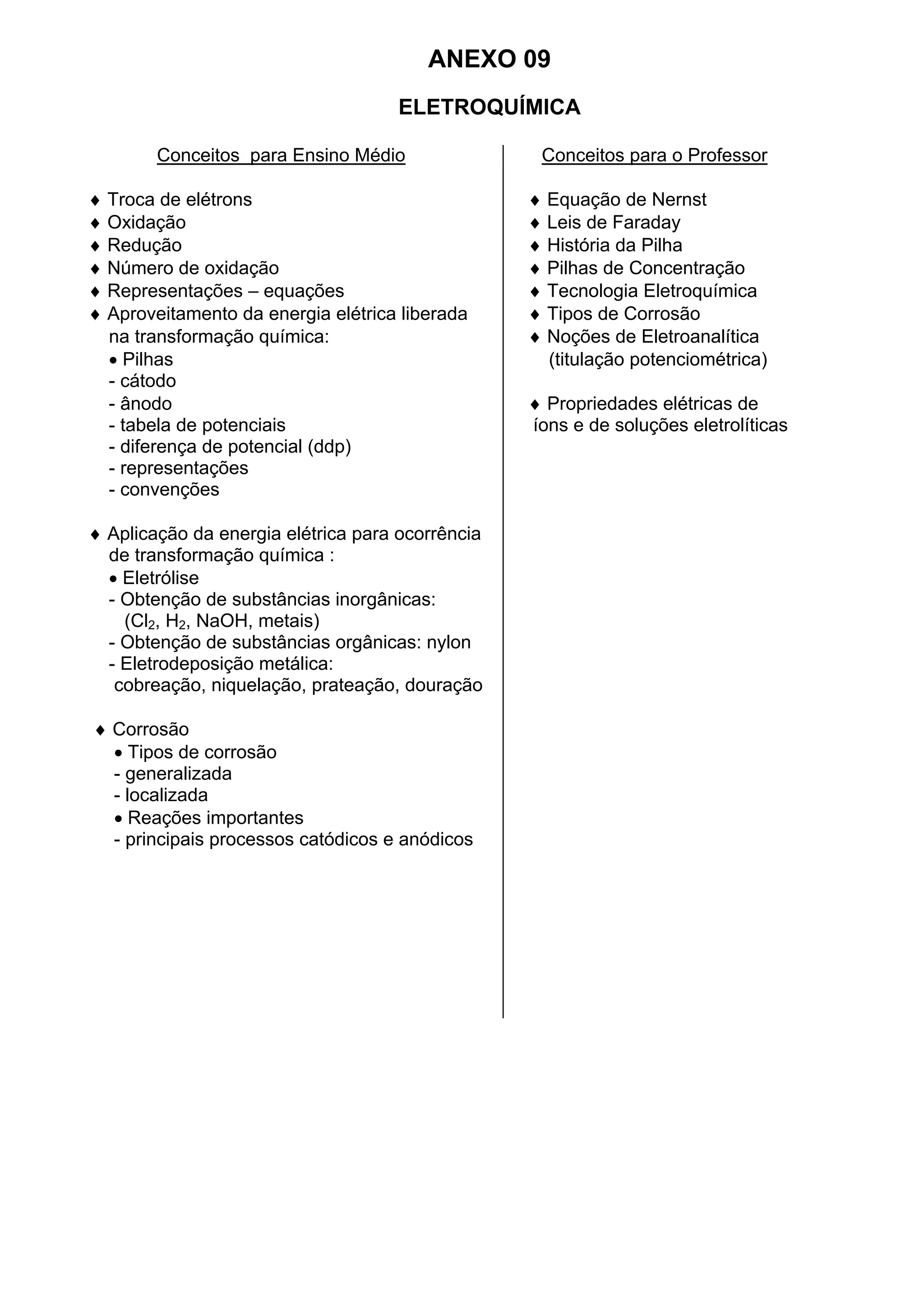 ANEXO 09
ELETROQUÍMICA
Conceitos para Ensino Médio Conceitos para o Professor
♦ Troca de elétrons ♦ Equação de Nernst
♦ Oxidação ♦ Leis de Faraday
♦ Redução ♦ História da Pilha
♦ Número de oxidação ♦ Pilhas de Concentração
♦ Representações – equações ♦ Tecnologia Eletroquímica
♦ Aproveitamento da energia elétrica liberada ♦ Tipos de Corrosão
na transformação química: ♦ Noções de Eletroanalítica
• Pilhas (titulação potenciométrica)
- cátodo
- ânodo ♦ Propriedades elétricas de
- tabela de potenciais íons e de soluções eletrolíticas
- diferença de potencial (ddp)
- representações
- convenções
♦ Aplicação da energia elétrica para ocorrência
de transformação química :
• Eletrólise
- Obtenção de substâncias inorgânicas:
(Cl2, H2, NaOH, metais)
- Obtenção de substâncias orgânicas: nylon
- Eletrodeposição metálica:
cobreação, niquelação, prateação, douração
♦ Corrosão
• Tipos de corrosão
- generalizada
- localizada
• Reações importantes
- principais processos catódicos e anódicos
 