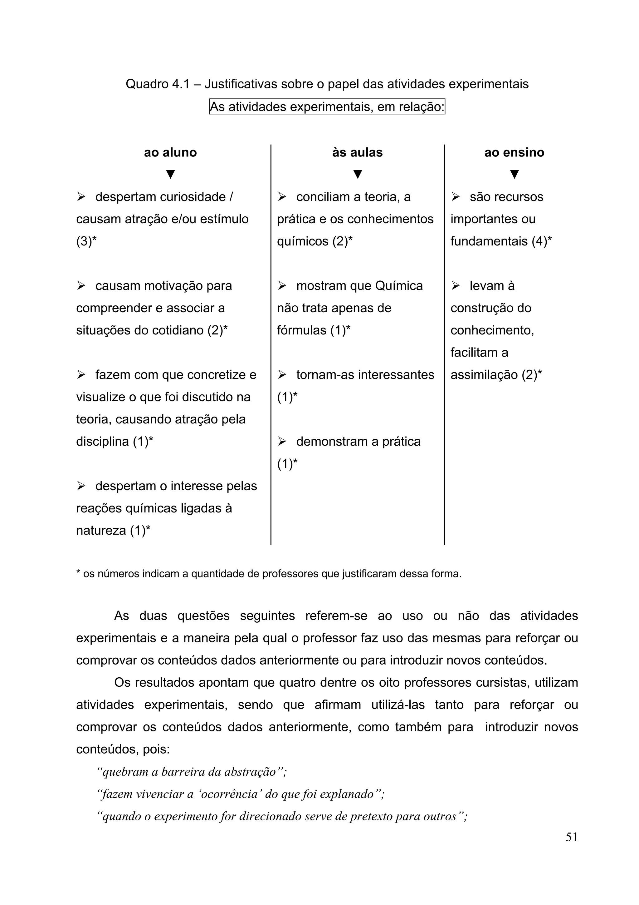 51
Quadro 4.1 – Justificativas sobre o papel das atividades experimentais
As atividades experimentais, em relação:
ao aluno
▼
despertam curiosidade /
causam atração e/ou estímulo
(3)*
causam motivação para
compreender e associar a
situações do cotidiano (2)*
fazem com que concretize e
visualize o que foi discutido na
teoria, causando atração pela
disciplina (1)*
despertam o interesse pelas
reações químicas ligadas à
natureza (1)*
às aulas
▼
conciliam a teoria, a
prática e os conhecimentos
químicos (2)*
mostram que Química
não trata apenas de
fórmulas (1)*
tornam-as interessantes
(1)*
demonstram a prática
(1)*
ao ensino
▼
são recursos
importantes ou
fundamentais (4)*
levam à
construção do
conhecimento,
facilitam a
assimilação (2)*
* os números indicam a quantidade de professores que justificaram dessa forma.
As duas questões seguintes referem-se ao uso ou não das atividades
experimentais e a maneira pela qual o professor faz uso das mesmas para reforçar ou
comprovar os conteúdos dados anteriormente ou para introduzir novos conteúdos.
Os resultados apontam que quatro dentre os oito professores cursistas, utilizam
atividades experimentais, sendo que afirmam utilizá-las tanto para reforçar ou
comprovar os conteúdos dados anteriormente, como também para introduzir novos
conteúdos, pois:
“quebram a barreira da abstração”;
“fazem vivenciar a ‘ocorrência’ do que foi explanado”;
“quando o experimento for direcionado serve de pretexto para outros”;
 