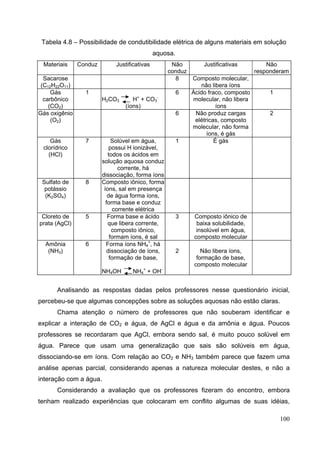100
Tabela 4.8 – Possibilidade de condutibilidade elétrica de alguns materiais em solução
aquosa.
Materiais Conduz Justificativas Não
conduz
Justificativas Não
responderam
Sacarose
(C12H22O11)
8 Composto molecular,
não libera íons
Gás
carbônico
(CO2)
1
H2CO3 H+
+ CO3
-
(íons)
6 Ácido fraco, composto
molecular, não libera
íons
1
Gás oxigênio
(O2)
6 Não produz cargas
elétricas, composto
molecular, não forma
íons, é gás
2
Gás
clorídrico
(HCl)
7 Solúvel em água,
possui H ionizável,
todos os ácidos em
solução aquosa conduz
corrente, há
dissociação, forma íons
1 É gás
Sulfato de
potássio
(K2SO4)
8 Composto iônico, forma
íons, sal em presença
de água forma íons,
forma base e conduz
corrente elétrica
Cloreto de
prata (AgCl)
5 Forma base e ácido
que libera corrente,
composto iônico,
formam íons, é sal
3 Composto iônico de
baixa solubilidade,
insolúvel em água,
composto molecular
Amônia
(NH3)
6 Forma íons NH4
+
, há
dissociação de íons,
formação de base,
NH4OH NH4
+
+ OH-
2 Não libera íons,
formação de base,
composto molecular
Analisando as respostas dadas pelos professores nesse questionário inicial,
percebeu-se que algumas concepções sobre as soluções aquosas não estão claras.
Chama atenção o número de professores que não souberam identificar e
explicar a interação de CO2 e água, de AgCl e água e da amônia e água. Poucos
professores se recordaram que AgCl, embora sendo sal, é muito pouco solúvel em
água. Parece que usam uma generalização que sais são solúveis em água,
dissociando-se em íons. Com relação ao CO2 e NH3 também parece que fazem uma
análise apenas parcial, considerando apenas a natureza molecular destes, e não a
interação com a água.
Considerando a avaliação que os professores fizeram do encontro, embora
tenham realizado experiências que colocaram em conflito algumas de suas idéias,
 