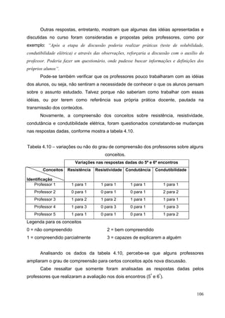 106
Outras respostas, entretanto, mostram que algumas das idéias apresentadas e
discutidas no curso foram consideradas e propostas pelos professores, como por
exemplo: “Após a etapa de discussão poderia realizar práticas (teste de solubilidade,
condutibilidade elétrica) e através das observações, reforçaria a discussão com o auxílio do
professor. Poderia fazer um questionário, onde pudesse buscar informações e definições dos
próprios alunos”.
Pode-se também verificar que os professores pouco trabalharam com as idéias
dos alunos, ou seja, não sentiram a necessidade de conhecer o que os alunos pensam
sobre o assunto estudado. Talvez porque não saberiam como trabalhar com essas
idéias, ou por terem como referência sua própria prática docente, pautada na
transmissão dos conteúdos.
Novamente, a compreensão dos conceitos sobre resistência, resistividade,
condutância e condutibilidade elétrica, foram questionados constatando-se mudanças
nas respostas dadas, conforme mostra a tabela 4.10.
Tabela 4.10 – variações ou não do grau de compreensão dos professores sobre alguns
conceitos.
Variações nas respostas dadas do 5º e 6º encontros
Conceitos
Identificação
Resistência Resistividade Condutância Condutibilidade
Professor 1 1 para 1 1 para 1 1 para 1 1 para 1
Professor 2 0 para 1 0 para 1 0 para 1 2 para 2
Professor 3 1 para 2 1 para 2 1 para 1 1 para 1
Professor 4 1 para 3 0 para 3 0 para 1 1 para 3
Professor 5 1 para 1 0 para 1 0 para 1 1 para 2
Legenda para os conceitos
0 = não compreendido 2 = bem compreendido
1 = compreendido parcialmente 3 = capazes de explicarem a alguém
Analisando os dados da tabela 4.10, percebe-se que alguns professores
ampliaram o grau de compreensão para certos conceitos após nova discussão.
Cabe ressaltar que somente foram analisadas as respostas dadas pelos
professores que realizaram a avaliação nos dois encontros (5º
e 6º
).
 