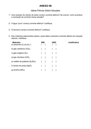 ANEXO 08
Idéias Prévias Sobre Soluções
1- Uma solução de cloreto de sódio conduz corrente elétrica? Se ocorrer, como acontece
a condução de corrente nessa solução?
2- A água “pura” conduz corrente elétrica? Justifique.
3- O benzeno conduz corrente elétrica? Justifique.
4- Dos materiais relacionados abaixo, quais deles conduzem corrente elétrica em solução
aquosa. Justifique.
Materiais SIM NÃO Justificativa
a) sacarose (C12H22O11) ( ) ( )
b) gás carbônico (CO2) ( ) ( )
c) gás oxigênio (O2) ( ) ( )
d) gás clorídrico (HCl) ( ) ( )
e) sulfato de potássio (K2SO4) ( ) ( )
f) cloreto de prata (AgCl) ( ) ( )
g) amônia (NH3) ( ) ( )
 