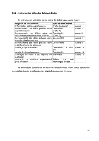 47
3.3.2 – Instrumentos Utilizados Coleta de Dados
Os instrumentos utilizados para a coleta de dados na pesquisa foram:
Objetivo do instrumento Tipo de instrumento
Informações sobre os professores “Ficha Cadastral” Anexo 1
Levantamento das idéias prévias sobre
experimentação
Questionário
(Ficha A)
Anexo 2
Levantamento das idéias sobre as
dificuldades de realizar aulas práticas
Questionário
(Ficha B)
Anexo 3
Levantamento das idéias prévias sobre
o ensino de eletroquímica
Questionário Anexo 4
Levantamento das idéias prévias sobre
o conhecimento de soluções
Questionário Anexo 8
Avaliação geral do curso Questionário e relato
oral
Anexo 13
Avaliação de cada encontro Questionário Anexo 14
Avaliação do curso e seu impacto no
professor
Entrevista Anexo 15
Aplicação da atividade experimental
pelo professor
Relato oral com
intervenção e vídeo
As dificuldades conceituais em relação à eletroquímica foram sendo percebidas
e avaliadas durante a realização das atividades propostas no curso.
 