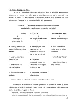 53
Resultados da Segunda Etapa
Todos os professores cursistas concordam que a atividade experimental
apresenta um caráter motivador para a aprendizagem dos alunos (afirmativa A,
questão 5, anexo 2), mas também apontam um estímulo para o ensino em suas
justificativas. O quadro 4.2 apresenta as idéias dos professores:
Quadro 4.2 – Caráter motivador das atividades experimentais.
As atividades experimentais têm caráter motivador:
para os
▼
em relação ao
experimento (5)*
conseguem vincular
ou correlacionar a prática
à teoria
valorizam as novas
metodologias
podem criar seu
próprio conceito
observam e saem do
abstrato
alunos pois:
▼
em relação a afetividade
(4)*
se empolgam, pois
experimentam e
observam na prática o
que foi exposto na sala
desperta a
curiosidade para o que
está ao seu redor e para
a manipulação
despertam o interesse
pela disciplina
para o ensino pois:
▼
estimula a aprendizagem
(2)*
torna interessante,
mostra como as coisas
acontecem
estimula o professor
a química abstrata se
torna concreta
* os números indicam a quantidade de professores que justificaram dessa forma.
Em relação à aquisição de técnicas (afirmativa B, questão 5, anexo 2), cinco
professores cursistas consideram como positivo tais conhecimentos no processo de
ensino-aprendizagem, pois os alunos:
“aprendem a utilizar equipamentos, adquirindo habilidades”;
“desenvolvem a capacidade de criar, entendendo o abstrato e elaborando novas técnicas”;
 