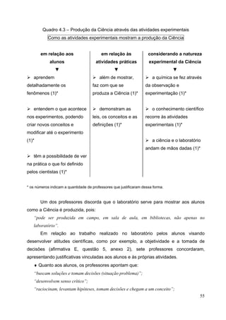 55
Quadro 4.3 – Produção da Ciência através das atividades experimentais
Como as atividades experimentais mostram a produção da Ciência
em relação aos
alunos
▼
aprendem
detalhadamente os
fenômenos (1)*
entendem o que acontece
nos experimentos, podendo
criar novos conceitos e
modificar até o experimento
(1)*
têm a possibilidade de ver
na prática o que foi definido
pelos cientistas (1)*
em relação às
atividades práticas
▼
além de mostrar,
faz com que se
produza a Ciência (1)*
demonstram as
leis, os conceitos e as
definições (1)*
considerando a natureza
experimental da Ciência
▼
a química se fez através
da observação e
experimentação (1)*
o conhecimento científico
recorre às atividades
experimentais (1)*
a ciência e o laboratório
andam de mãos dadas (1)*
* os números indicam a quantidade de professores que justificaram dessa forma.
Um dos professores discorda que o laboratório serve para mostrar aos alunos
como a Ciência é produzida, pois:
“pode ser produzida em campo, em sala de aula, em bibliotecas, não apenas no
laboratório”.
Em relação ao trabalho realizado no laboratório pelos alunos visando
desenvolver atitudes científicas, como por exemplo, a objetividade e a tomada de
decisões (afirmativa E, questão 5, anexo 2), sete professores concordaram,
apresentando justificativas vinculadas aos alunos e às próprias atividades.
♦ Quanto aos alunos, os professores apontam que:
“buscam soluções e tomam decisões (situação problema)”;
“desenvolvem senso crítico”;
“raciocinam, levantam hipóteses, tomam decisões e chegam a um conceito”;
 