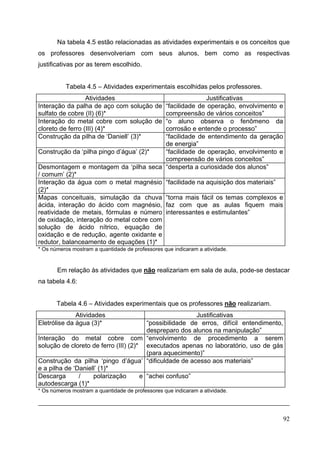 92
Na tabela 4.5 estão relacionadas as atividades experimentais e os conceitos que
os professores desenvolveriam com seus alunos, bem como as respectivas
justificativas por as terem escolhido.
Tabela 4.5 – Atividades experimentais escolhidas pelos professores.
Atividades Justificativas
Interação da palha de aço com solução de
sulfato de cobre (II) (6)*
“facilidade de operação, envolvimento e
compreensão de vários conceitos”
Interação do metal cobre com solução de
cloreto de ferro (III) (4)*
“o aluno observa o fenômeno da
corrosão e entende o processo”
Construção da pilha de ‘Daniell’ (3)* “facilidade de entendimento da geração
de energia”
Construção da ‘pilha pingo d’água’ (2)* “facilidade de operação, envolvimento e
compreensão de vários conceitos”
Desmontagem e montagem da ‘pilha seca
/ comum’ (2)*
“desperta a curiosidade dos alunos”
Interação da água com o metal magnésio
(2)*
“facilidade na aquisição dos materiais”
Mapas conceituais, simulação da chuva
ácida, interação do ácido com magnésio,
reatividade de metais, fórmulas e número
de oxidação, interação do metal cobre com
solução de ácido nítrico, equação de
oxidação e de redução, agente oxidante e
redutor, balanceamento de equações (1)*
“torna mais fácil os temas complexos e
faz com que as aulas fiquem mais
interessantes e estimulantes”
* Os números mostram a quantidade de professores que indicaram a atividade.
Em relação às atividades que não realizariam em sala de aula, pode-se destacar
na tabela 4.6:
Tabela 4.6 – Atividades experimentais que os professores não realizariam.
Atividades Justificativas
Eletrólise da água (3)* “possibilidade de erros, difícil entendimento,
despreparo dos alunos na manipulação”
Interação do metal cobre com
solução de cloreto de ferro (III) (2)*
“envolvimento de procedimento a serem
executados apenas no laboratório, uso de gás
(para aquecimento)”
Construção da pilha ‘pingo d’água’
e a pilha de ‘Daniell’ (1)*
“dificuldade de acesso aos materiais”
Descarga / polarização e
autodescarga (1)*
“achei confuso”
* Os números mostram a quantidade de professores que indicaram a atividade.
 