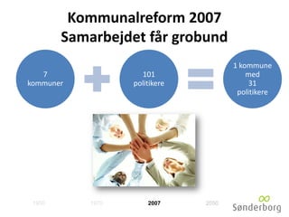 Kommunalreform 2007
Samarbejdet får grobund
7
kommuner
101
politikere
1 kommune
med
31
politikere
1950 1970 2007 2050
 