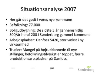 Situationsanalyse 2007
• Her går det godt i vores nye kommune
• Befolkning: 77.000
• Boligudbygning: De sidste 5 år gennemsnitlig
300/år heraf 200 i Sønderborg gammel kommune
• Arbejdspladser: Danfoss 5420, stor vækst i ny
virksomhed
• Trusler: Mangel på højtuddannede til nye
stillinger, befolkningstilvækst er toppet, færre
produktionsarb.pladser på Danfoss
1950 1970 2007 2050
 