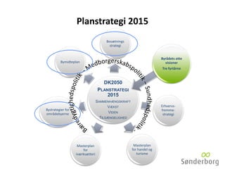 Planstrategi 2015
DK2050
PLANSTRATEGI
2015
SAMMENHÆNGSKRAFT
VÆKST
VIDEN
TILGÆNGELIGHED
Bosætnings
strategi
Byrådets otte
visioner
Tre fyrtårne
Erhvervs-
fremme-
strategi
Masterplan
for handel og
turisme
Masterplan
for
iværksætteri
Bystrategier for
områdebyerne
Bymidteplan
 