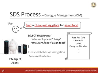 SDS Process – Dialogue Management (DM)
find a cheap eating place for asian food
User
SELECT restaurant {
restaurant.price=...