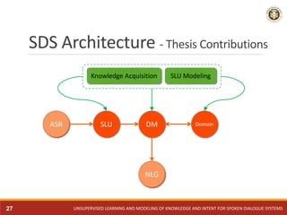SDS Architecture - Thesis Contributions
UNSUPERVISED LEARNING AND MODELING OF KNOWLEDGE AND INTENT FOR SPOKEN DIALOGUE SYS...