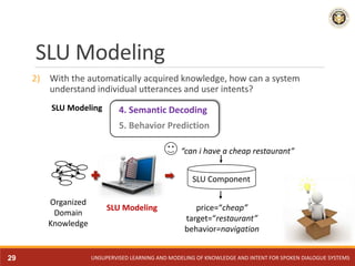 SLU Modeling
2) With the automatically acquired knowledge, how can a system
understand individual utterances and user inte...