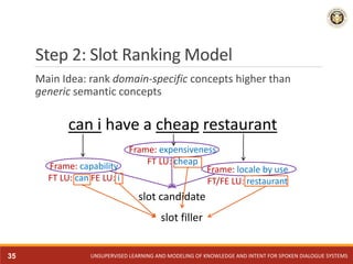 Step 2: Slot Ranking Model
Main Idea: rank domain-specific concepts higher than
generic semantic concepts
can i have a che...