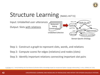 Structure Learning [NAACL-HLT’15]
UNSUPERVISED LEARNING AND MODELING OF KNOWLEDGE AND INTENT FOR SPOKEN DIALOGUE SYSTEMS
I...