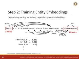 Step 2: Training Entity Embeddings
Dependency parsing for training dependency-based embeddings
Avatar is a 2009 American e...
