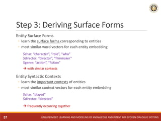 Step 3: Deriving Surface Forms
Entity Surface Forms
◦ learn the surface forms corresponding to entities
◦ most similar wor...
