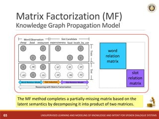 Matrix Factorization (MF)
Knowledge Graph Propagation Model
UNSUPERVISED LEARNING AND MODELING OF KNOWLEDGE AND INTENT FOR...