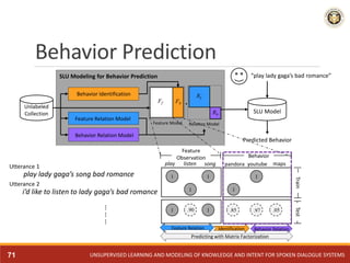 Behavior Prediction
1
Utterance 1
play lady gaga’s song bad romance
Feature
Observation Behavior
Train
………
play song pando...